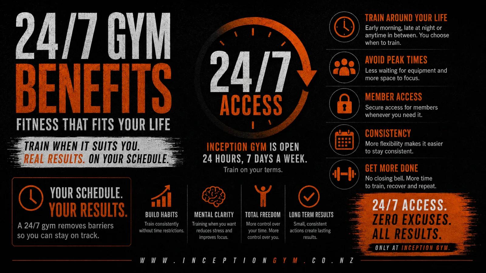 Inception Gym Christchurch interior showing equipment available for 24/7 member access