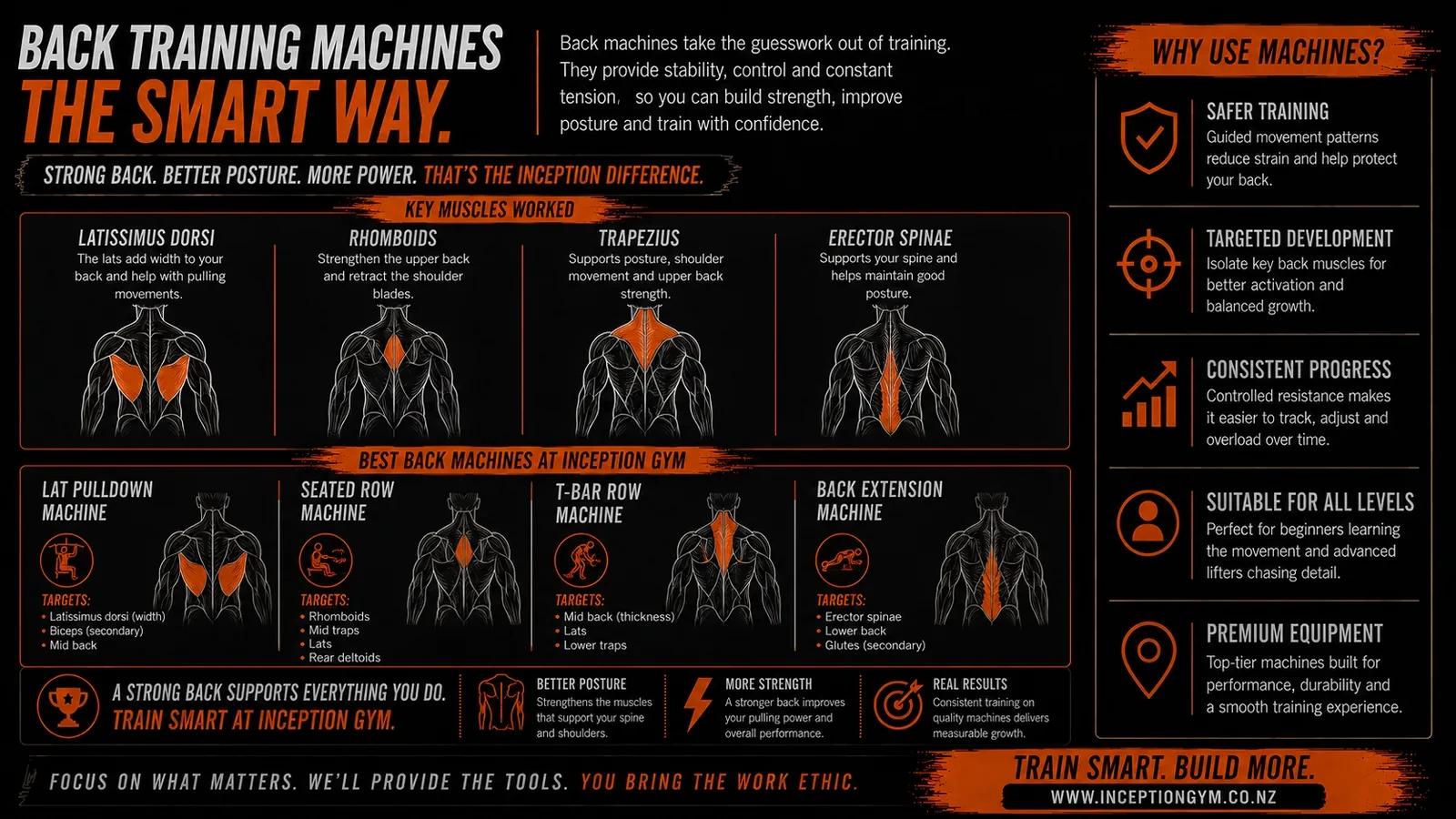 Lat pulldown machine at Inception Gym Christchurch for back training