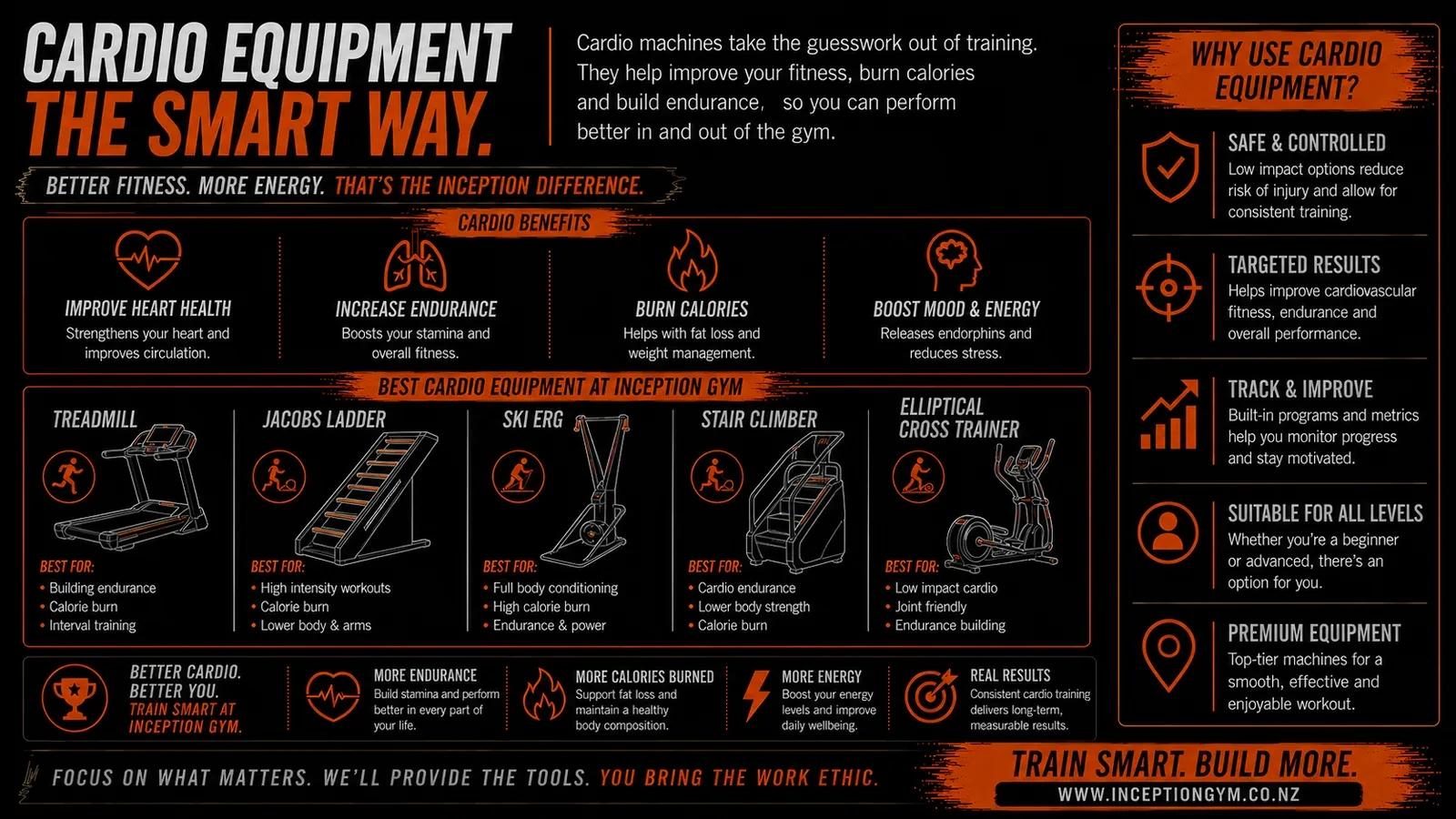 Cardio equipment floor at Inception Gym Christchurch including treadmills and specialty cardio machines