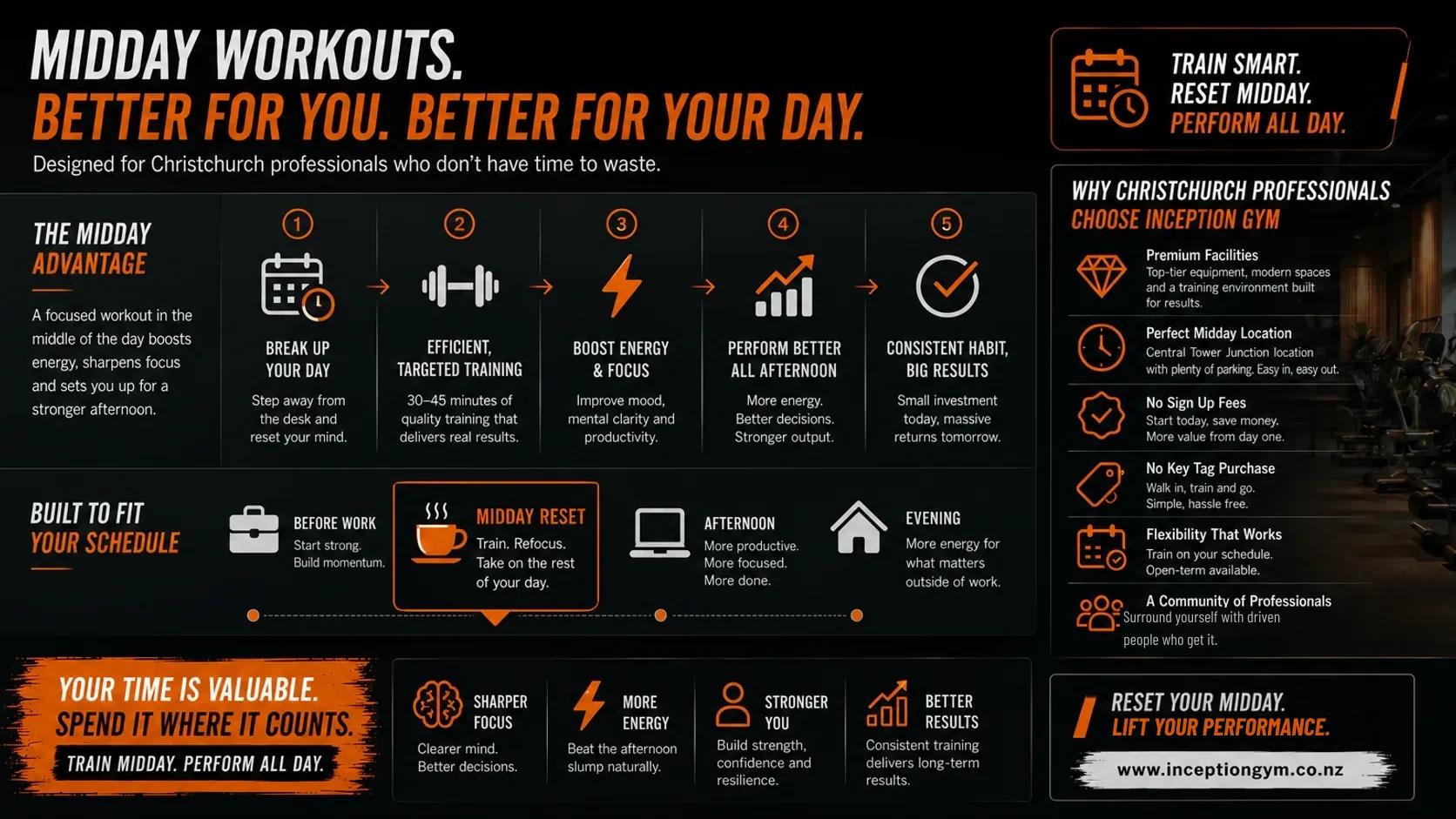 Midday workouts infographic for Christchurch professionals: break up your day, efficient targeted training, boost energy and focus, perform better all afternoon and build a consistent habit, plus why professionals choose Inception Gym