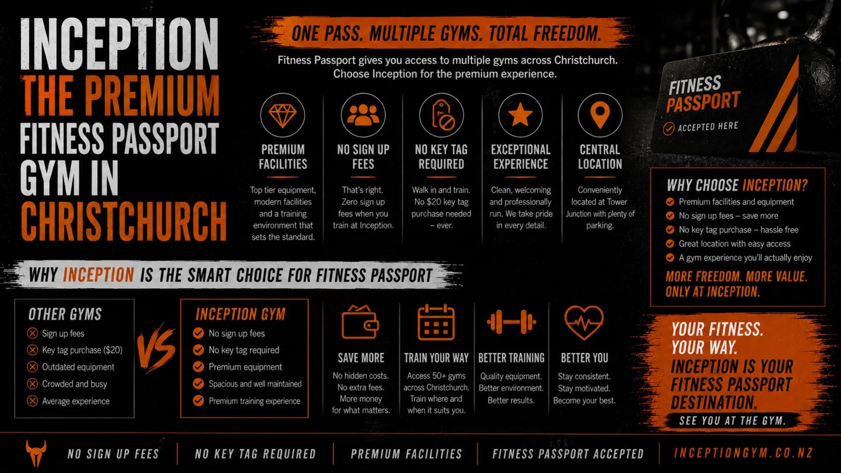 Infographic: Inception, the premium Fitness Passport gym in Christchurch, with no sign up fees, no key tag required, premium facilities and a central Tower Junction location, compared against other gyms