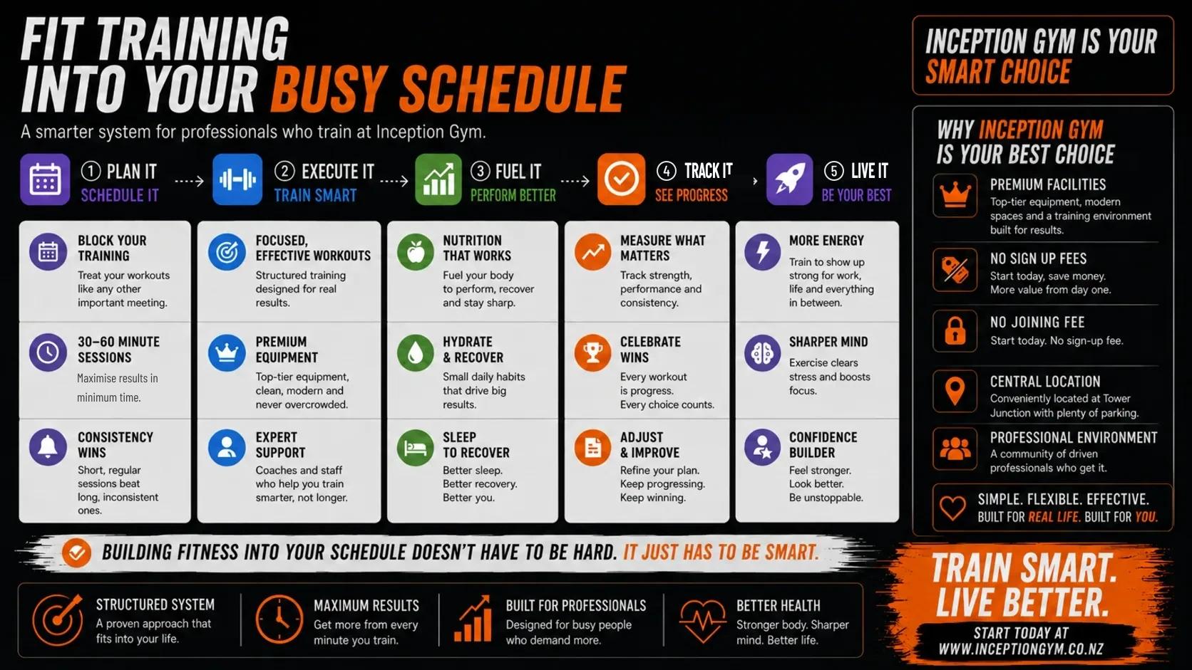 Infographic on fitting training into a busy schedule for working professionals: plan it, execute it, fuel it, track it and live it, with 30 to 60 minute sessions, structured workouts and why Inception Gym is the smart choice