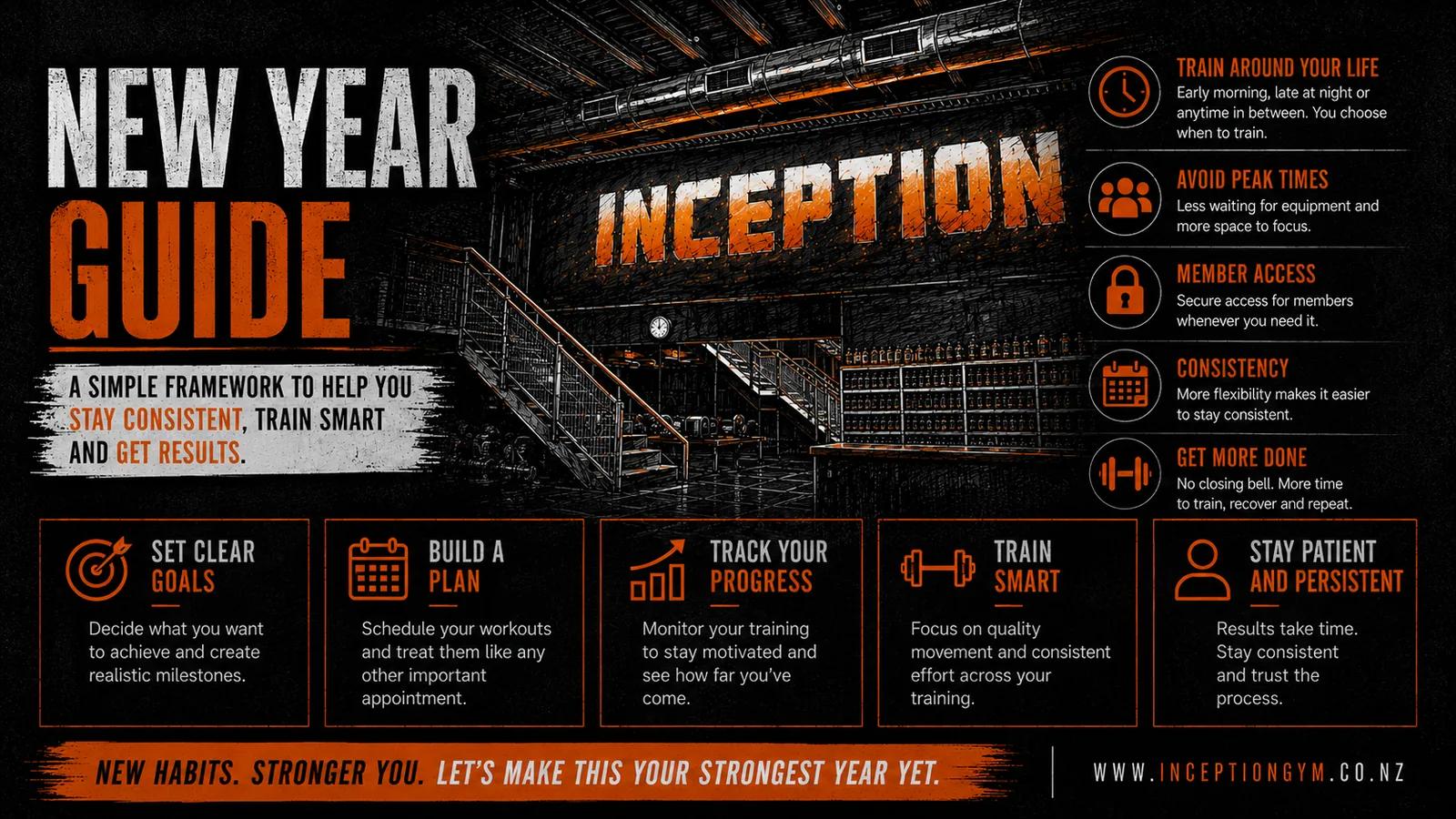Weight plates and gym equipment at Inception Gym Christchurch