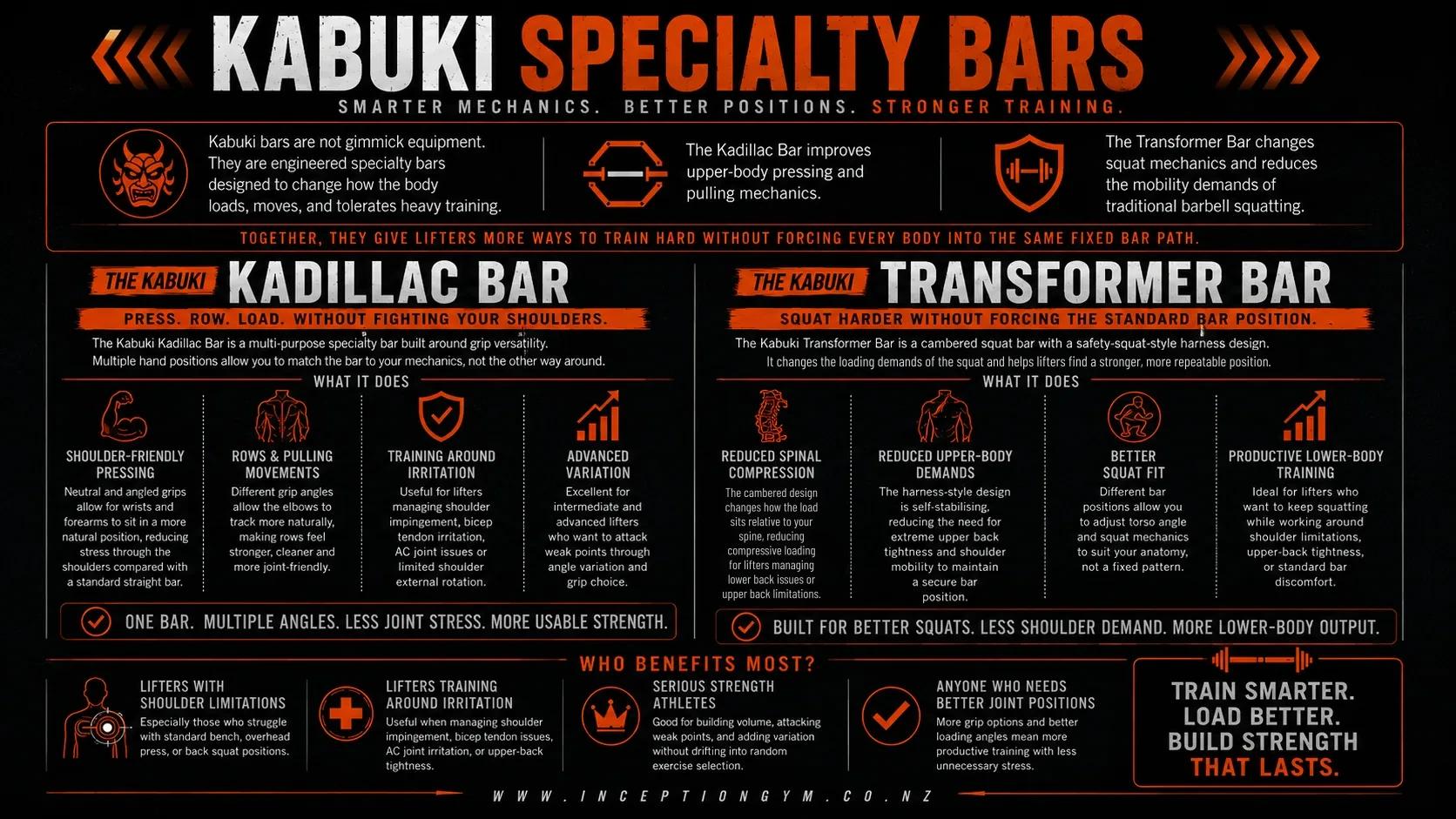 Kabuki specialty bars infographic at Inception Gym Christchurch: how the Kadillac Bar and Transformer Bar improve pressing, pulling and squat mechanics